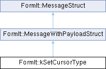 FormIt C++ API: FormIt::kSetCursorType Struct Reference